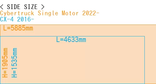 #Cybertruck Single Motor 2022- + CX-4 2016-